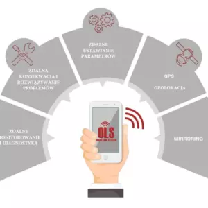OLS System Omac – мониторинг и удаленное обслуживание