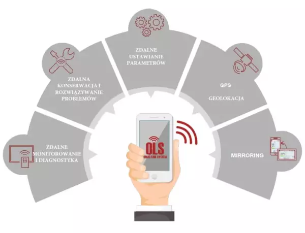 OLS System Omac – мониторинг и удаленное обслуживание